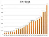 淮安春之宇网络科技有限公司