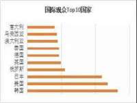 淮安春之宇网络科技有限公司
