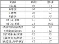 淮安春之宇网络科技有限公司