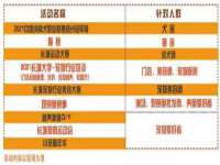 淮安春之宇网络科技有限公司
