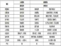 淮安春之宇网络科技有限公司