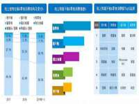 淮安春之宇网络科技有限公司