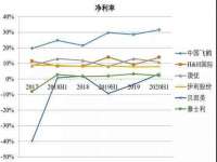 淮安春之宇网络科技有限公司