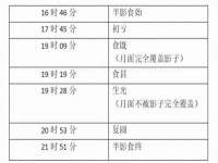 淮安春之宇网络科技有限公司